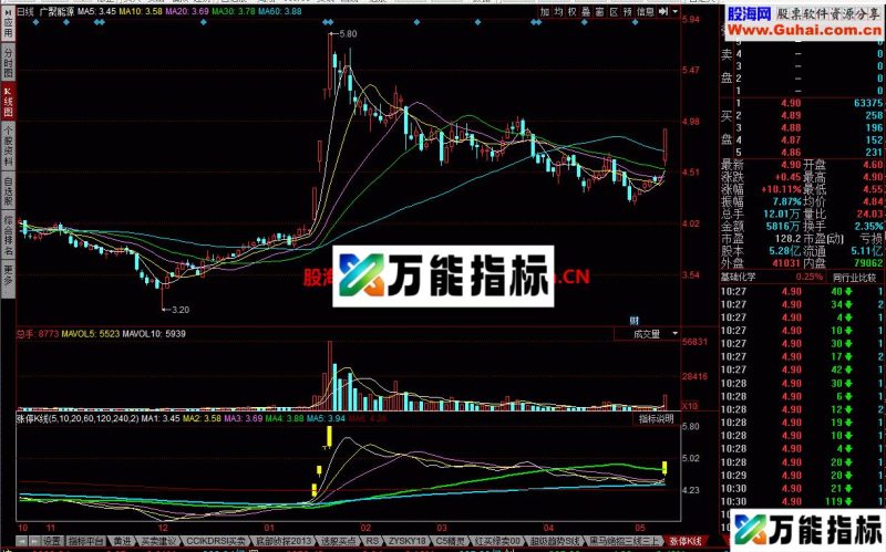 涨停K线 可以适用一下 EA-万能指标公式