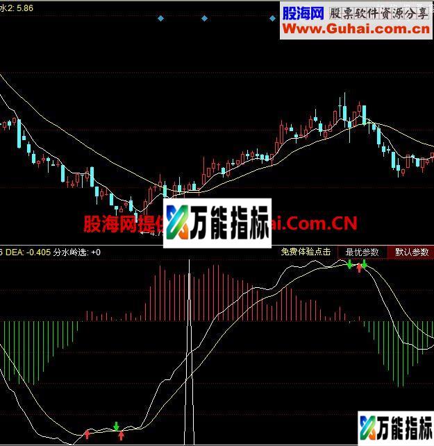 优化分水岭副图 选股 源码 EA-万能指标公式