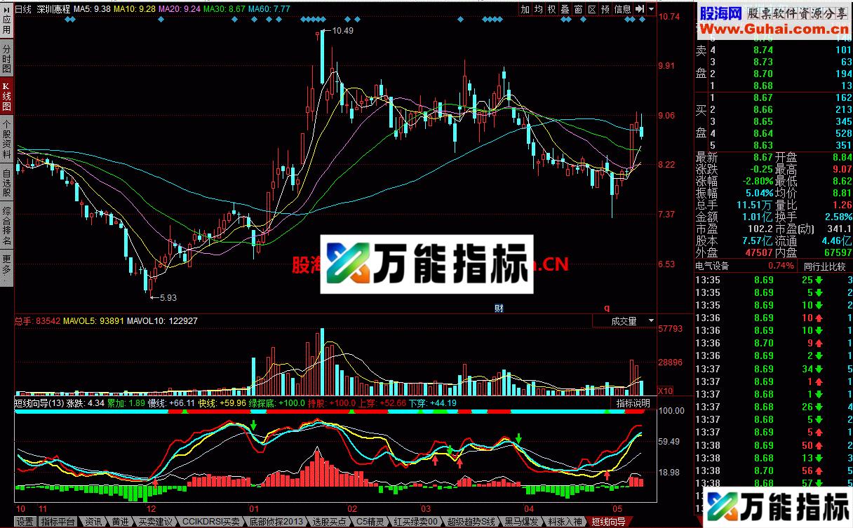 短线向导幅图 一个很不错的指标