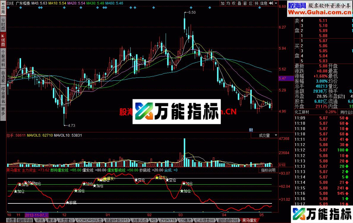 黑马爆发幅图公式 捉住机会