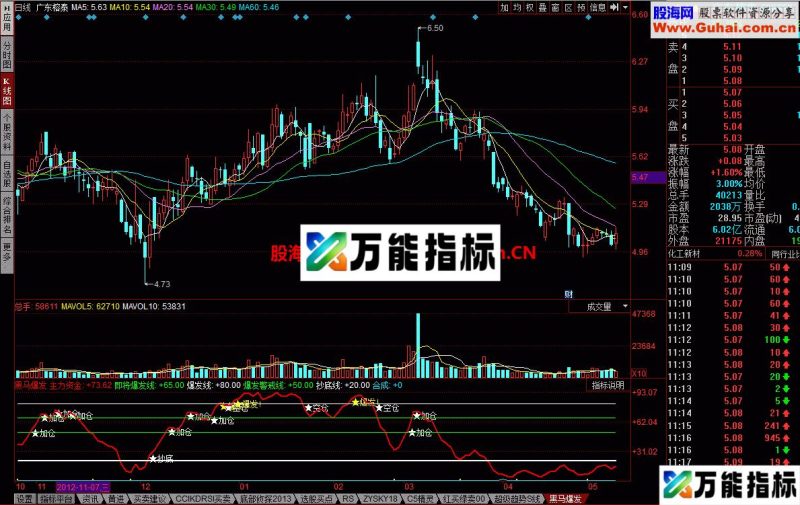 黑马爆发幅图公式 捉住机会 EA-万能指标公式