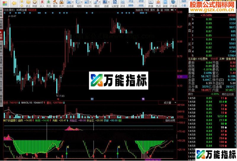 同花顺剩下的盛夏C源码副图 EA-万能指标公式