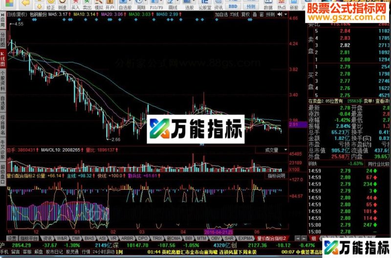 同花顺量价配合散兵坑源码副图 EA-万能指标公式