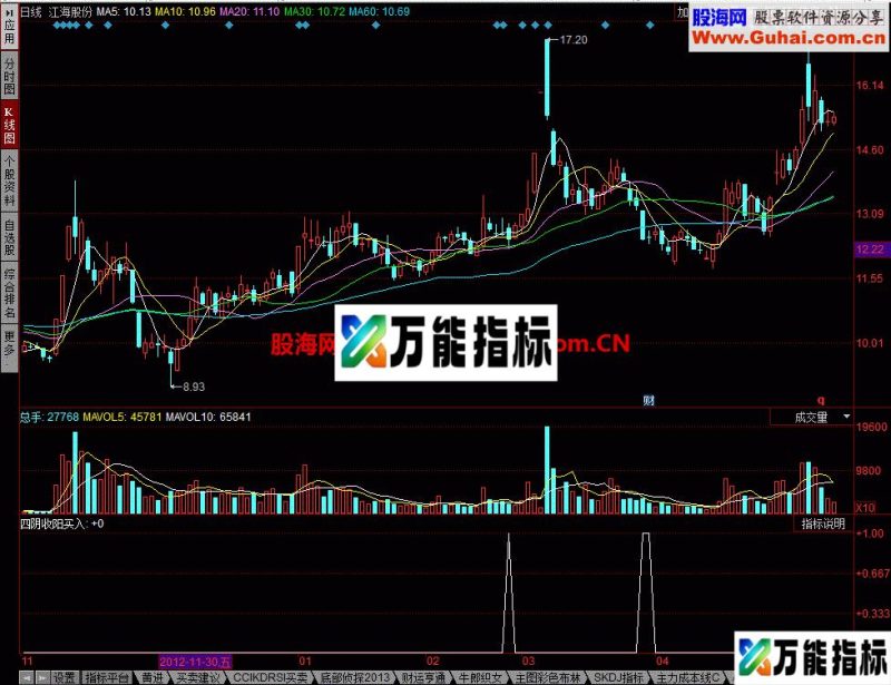 四阴收阳买入 EA-万能指标公式