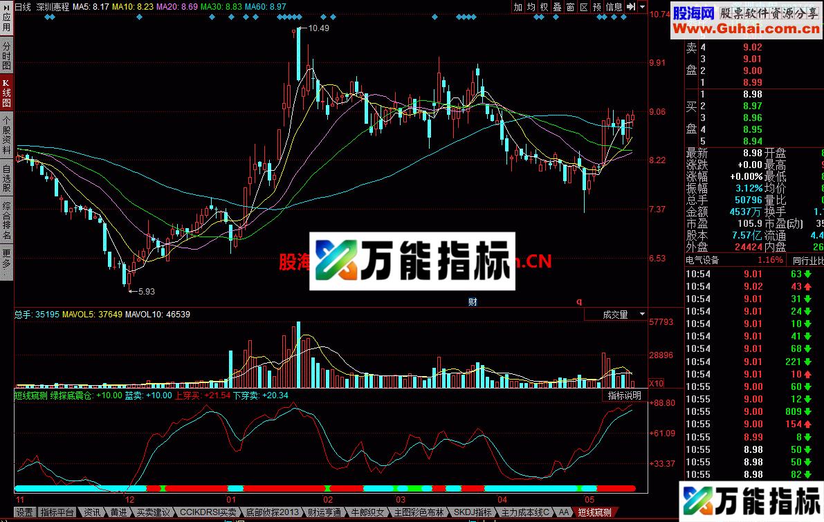 短线窥测 懒人的炒股方法 EA-万能指标公式