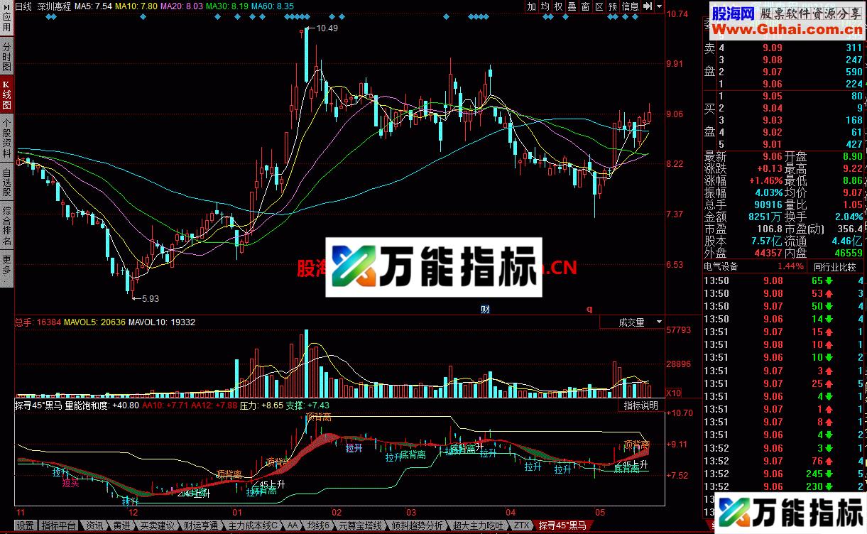 轨道赢家 看支撑压力