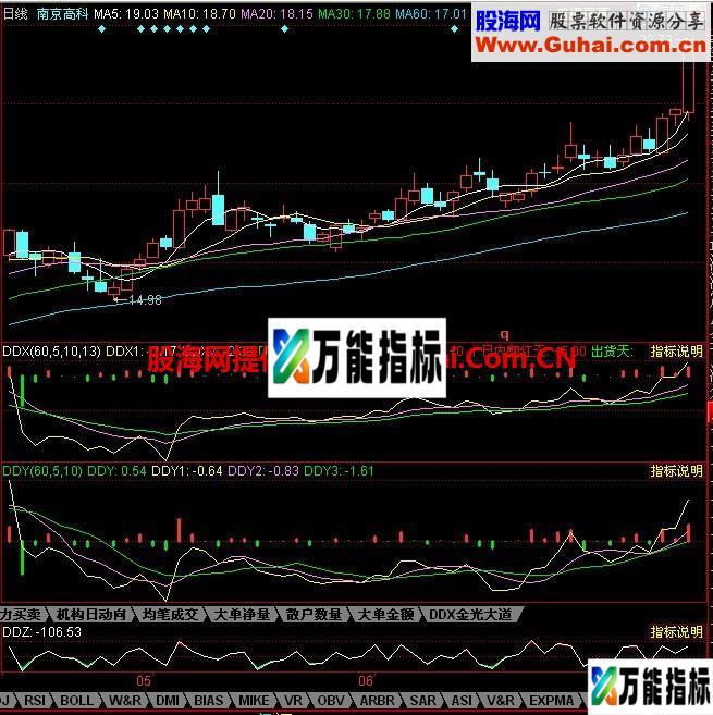 同花顺三D指标 DDX\DDY\DDZ 需要的来！ EA-万能指标公式