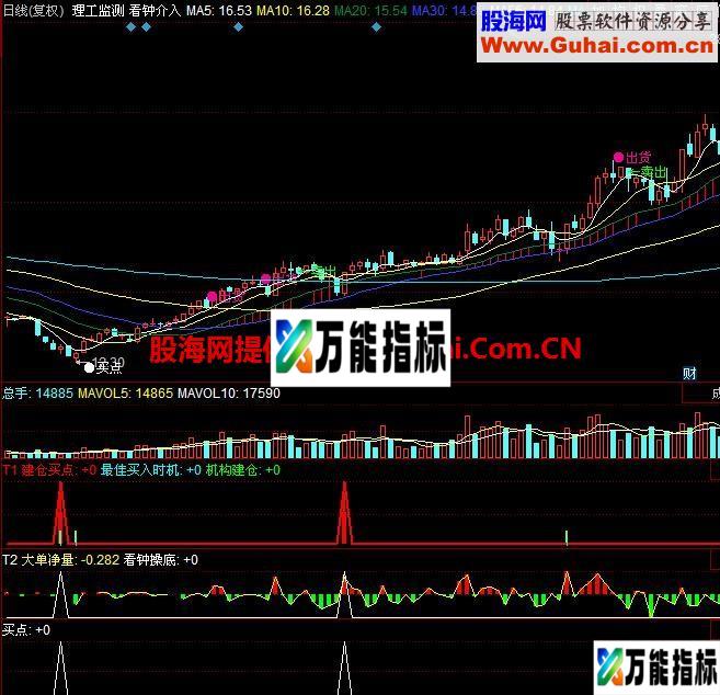 同样红抄底副图公式源码 选股 无未来