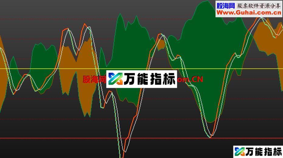 迷彩控盘副图公式 