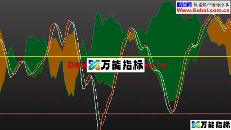迷彩控盘副图公式 EA-万能指标公式