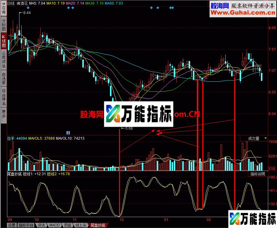 尾盘抄底幅图：一个我不大舍得分享的指标 无未来