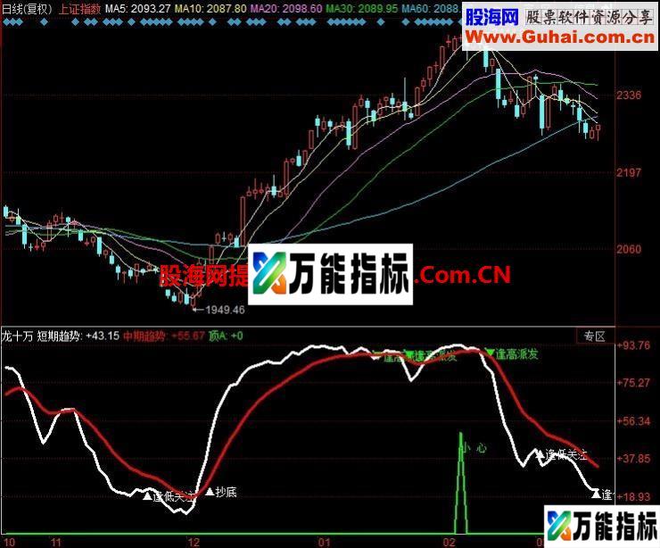 抄底逃顶幅图公式 龙十万指标 EA-万能指标公式