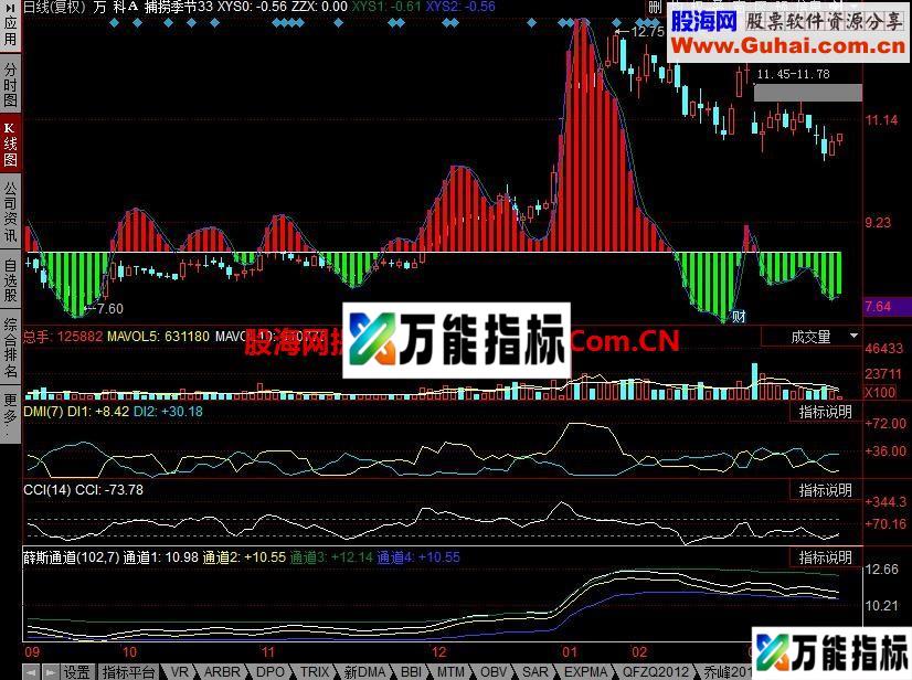 捕获季节指标 EA-万能指标公式