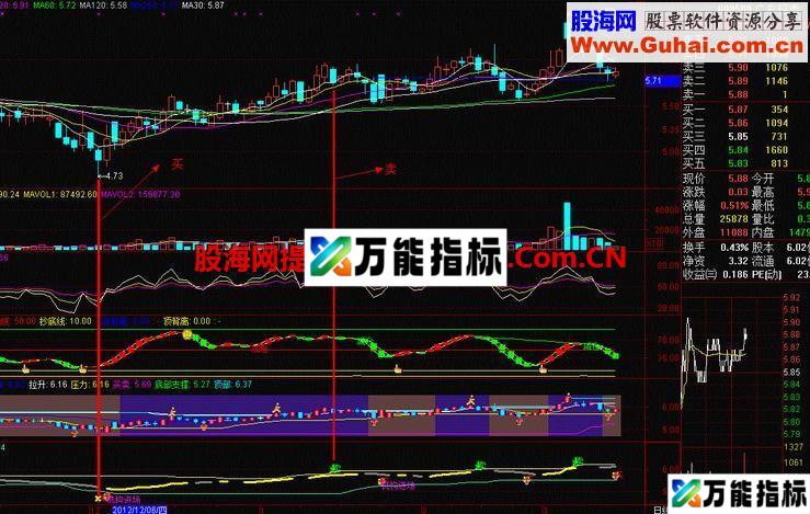 短线决策趋势幅图指标 