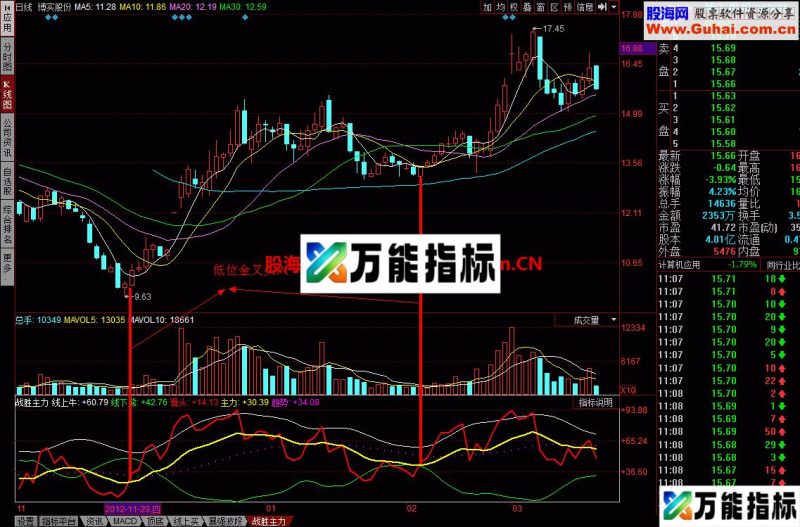 战胜主力幅图:金叉主力持有,死叉主力卖出 EA-万能指标公式