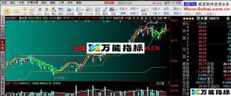 绿色BS跟庄自用主图指标(源码,无未来) EA-万能指标公式
