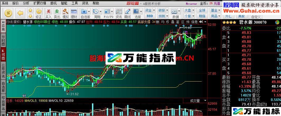 绿色BS跟庄自用主图指标（源码，无未来） EA-万能指标公式