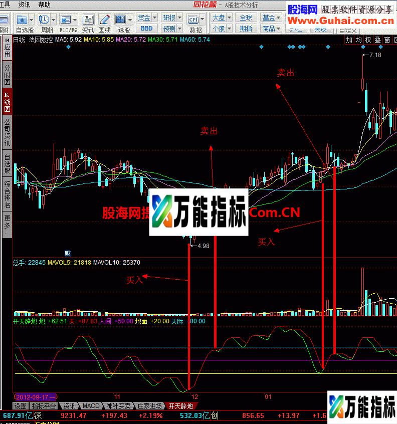 开天劈地：使用方便好操作的幅图指标