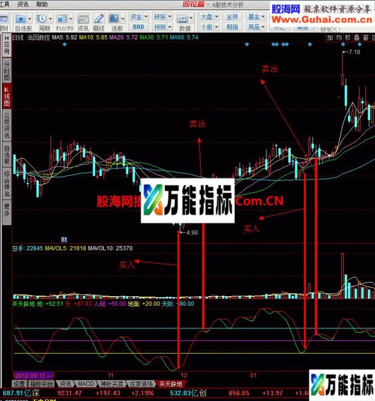 开天劈地:使用方便好操作的幅图指标 EA-万能指标公式