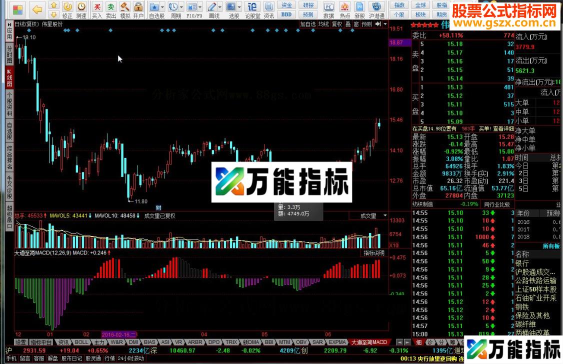 同花顺大道至简MACD源码