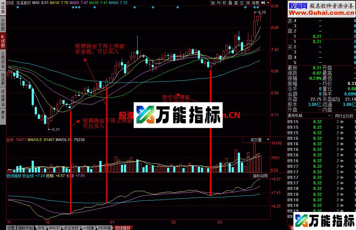 短线强弱幅图：一个可以得高分的指标