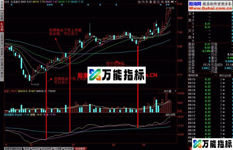 短线强弱幅图：一个可以得高分的指标 EA-万能指标公式