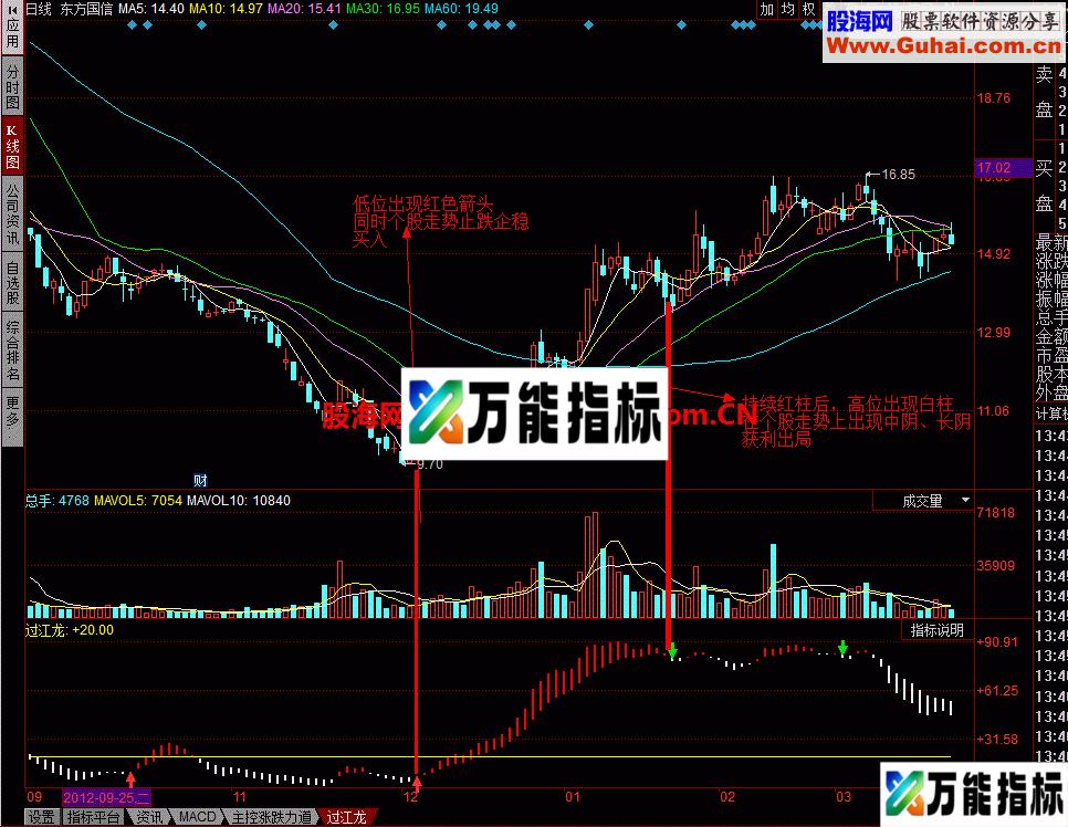 过江龙幅图：猛龙过江畅通无阻