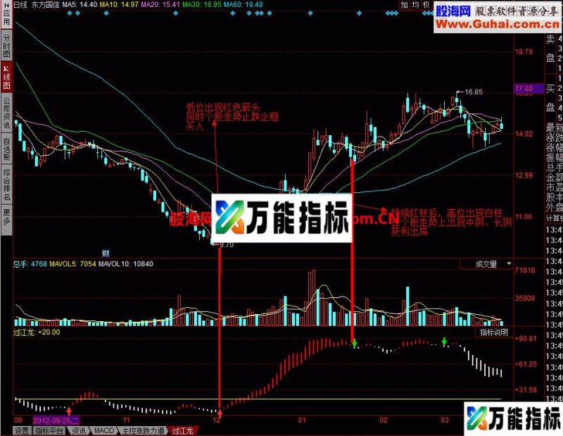 过江龙幅图:猛龙过江畅通无阻 EA-万能指标公式