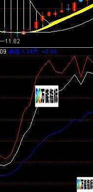 净成交副图公式 EA-万能指标公式