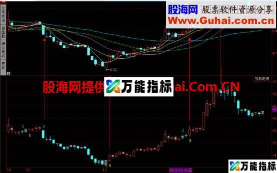 准备买入 你准备好了吗？ EA-万能指标公式