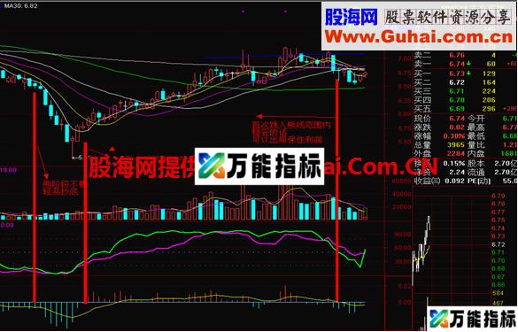 牛熊线趋势幅图指标