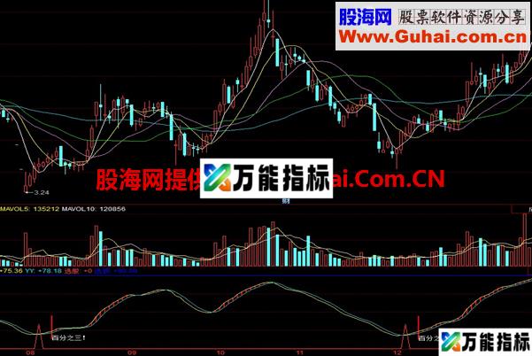 抄底逃顶 赚3个点就好 源码 说明