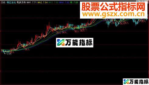 同花顺利多方舟主图源码 EA-万能指标公式