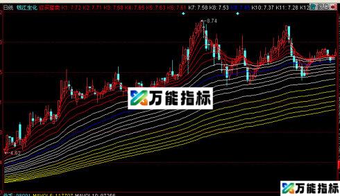同花顺红买蓝卖主图源码