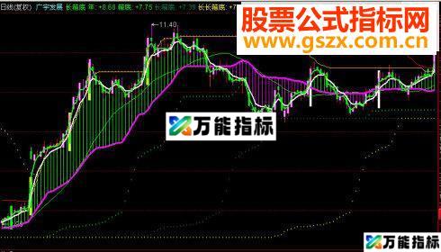 同花顺长箱底主图源码