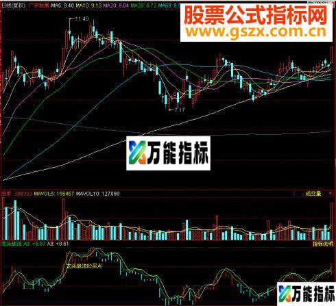同花顺龙头战法副图源码 EA-万能指标公式