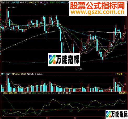 同花顺千钧国庆副图源码