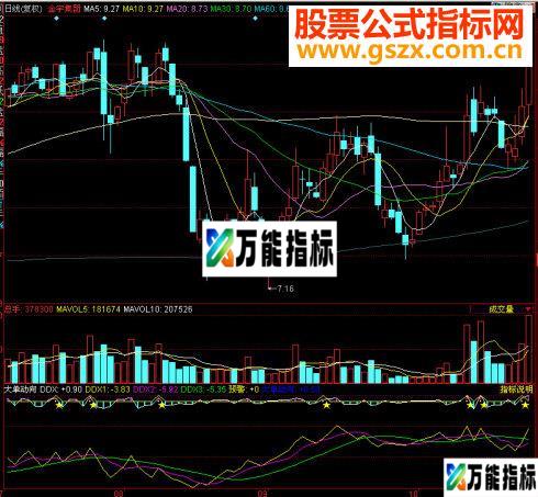 同花顺大单动向副图源码 EA-万能指标公式
