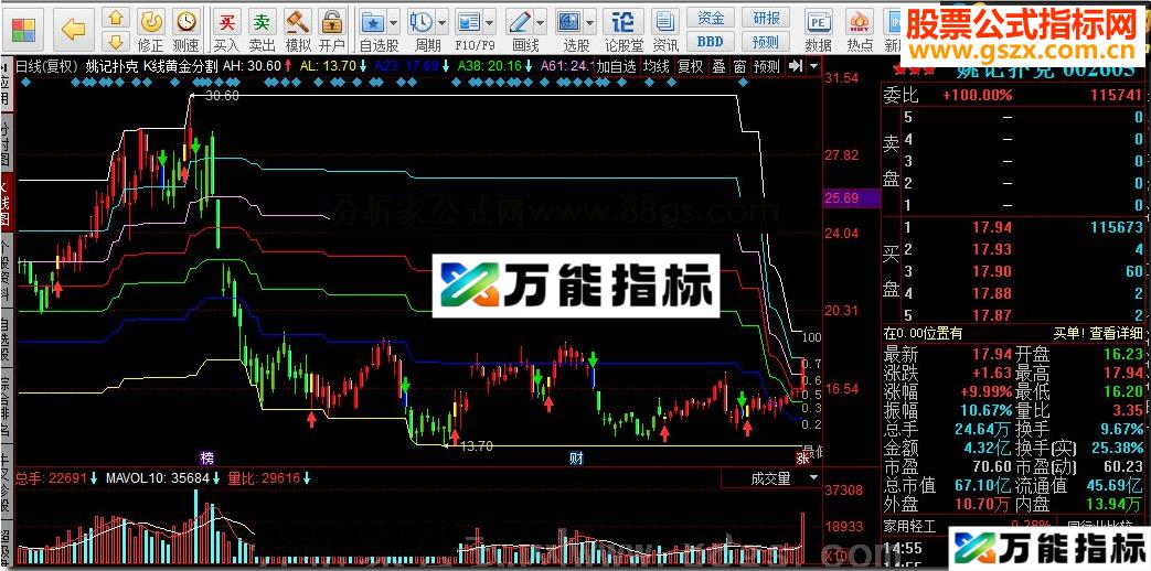 同花顺K线黄金分割源码副图