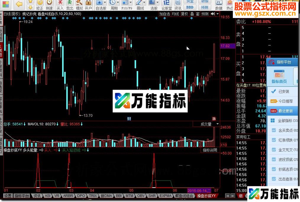 同花顺操盘抄底YY源码副图 EA-万能指标公式