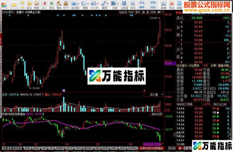 同花顺反转K线反向思维源码副图 EA-万能指标公式