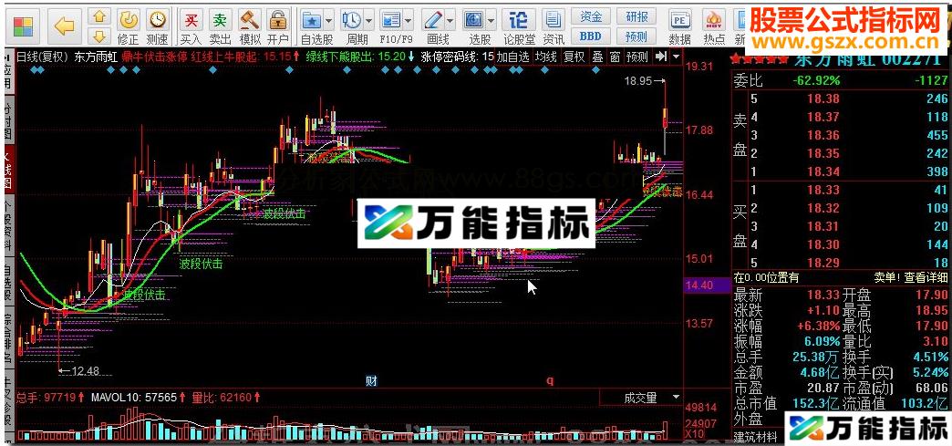 同花顺鼎牛伏击涨停源码附图