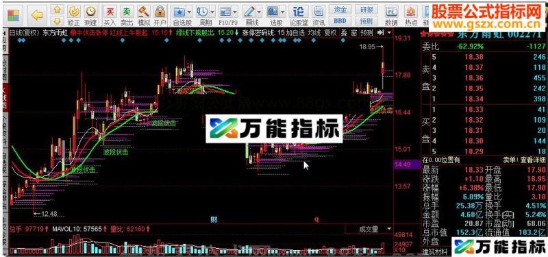同花顺鼎牛伏击涨停源码附图 EA-万能指标公式