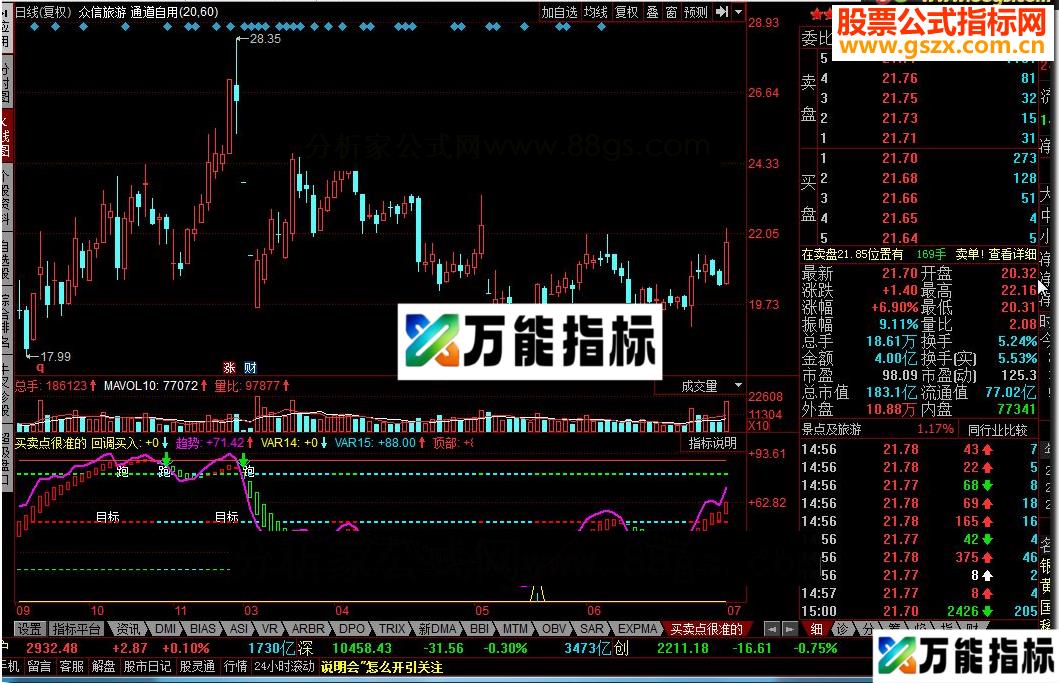 同花顺买卖点很准源码副图 EA-万能指标公式