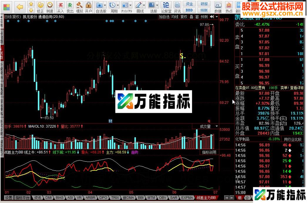同花顺战胜主力BB源码副图 EA-万能指标公式