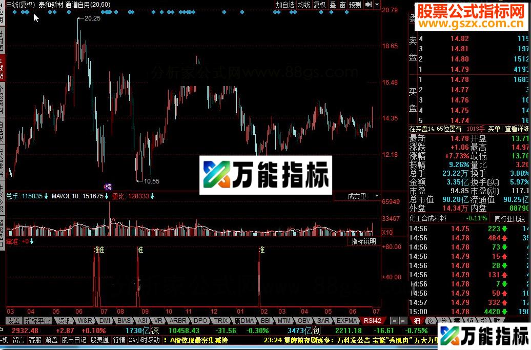 同花顺蛮准源码副图