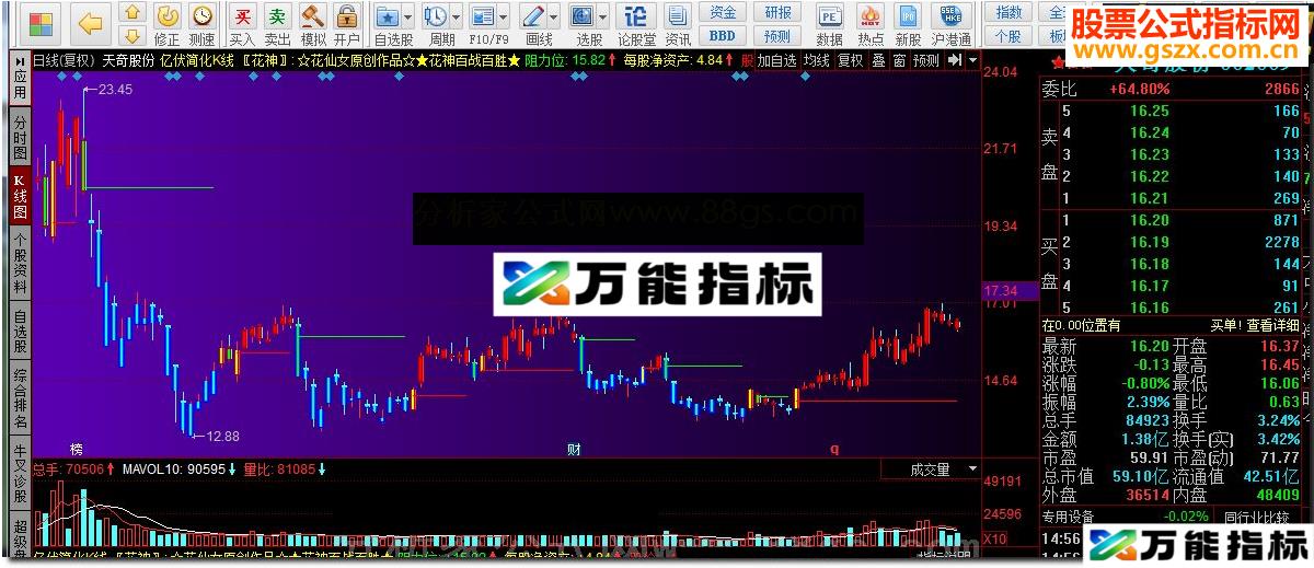 同花顺亿伏简化K线 捕捉买卖点源码 EA-万能指标公式
