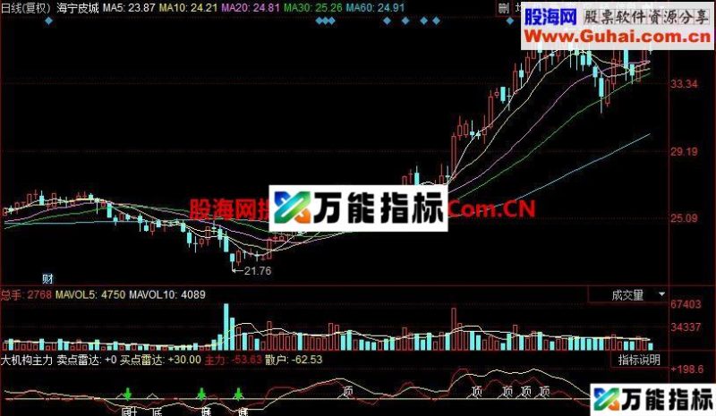 大机构主力雷达 EA-万能指标公式