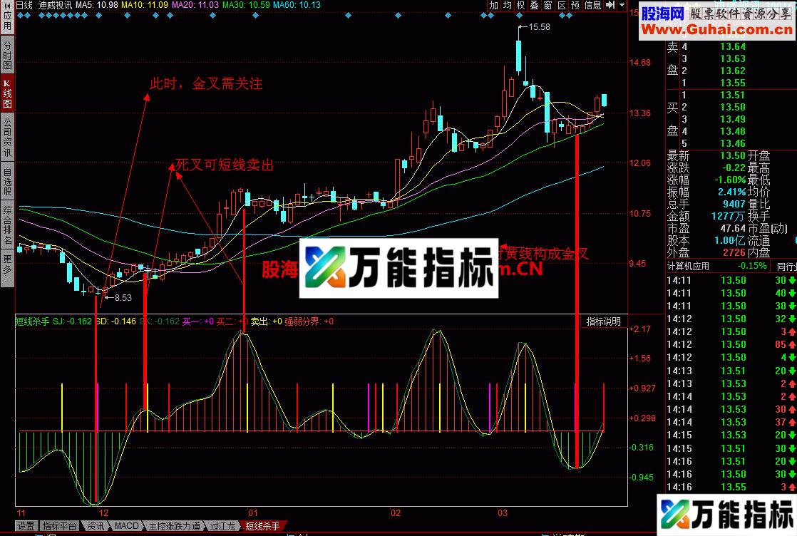 短线杀手幅图：对短线具有较强的指导作用