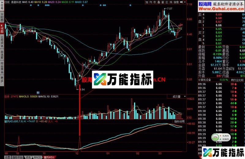 曾氏KDJ:出现此信号果断买入 EA-万能指标公式